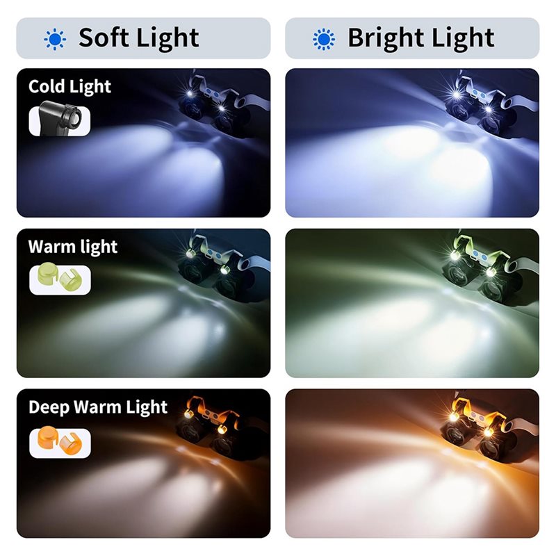 ABUP-LED Light Magnifying Glas - مراجعة Darkroom Enlarger Lens وسعره